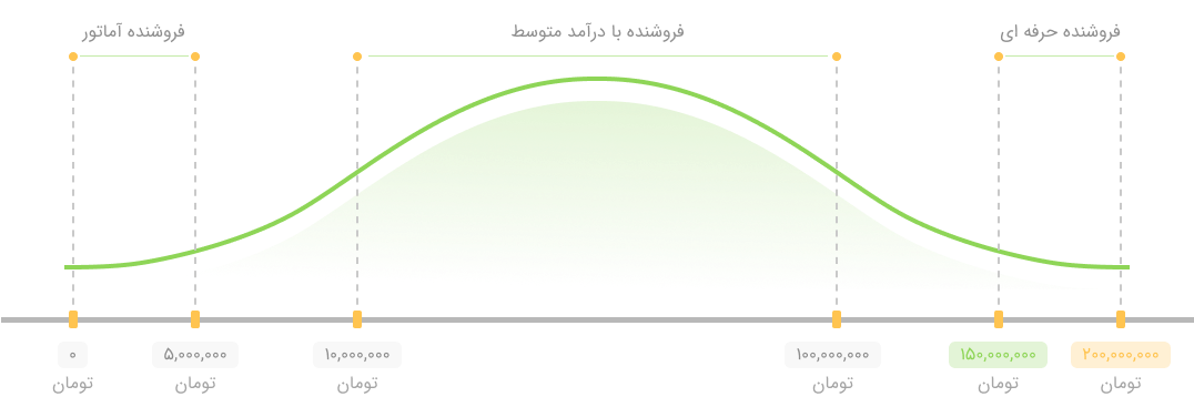 نمودار